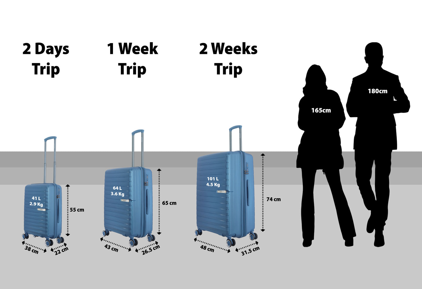 Saxoline Blue - Resort | Coffret valise rigide / Coffret trolley / Coffret valise de voyage - S/M/L - Bleu